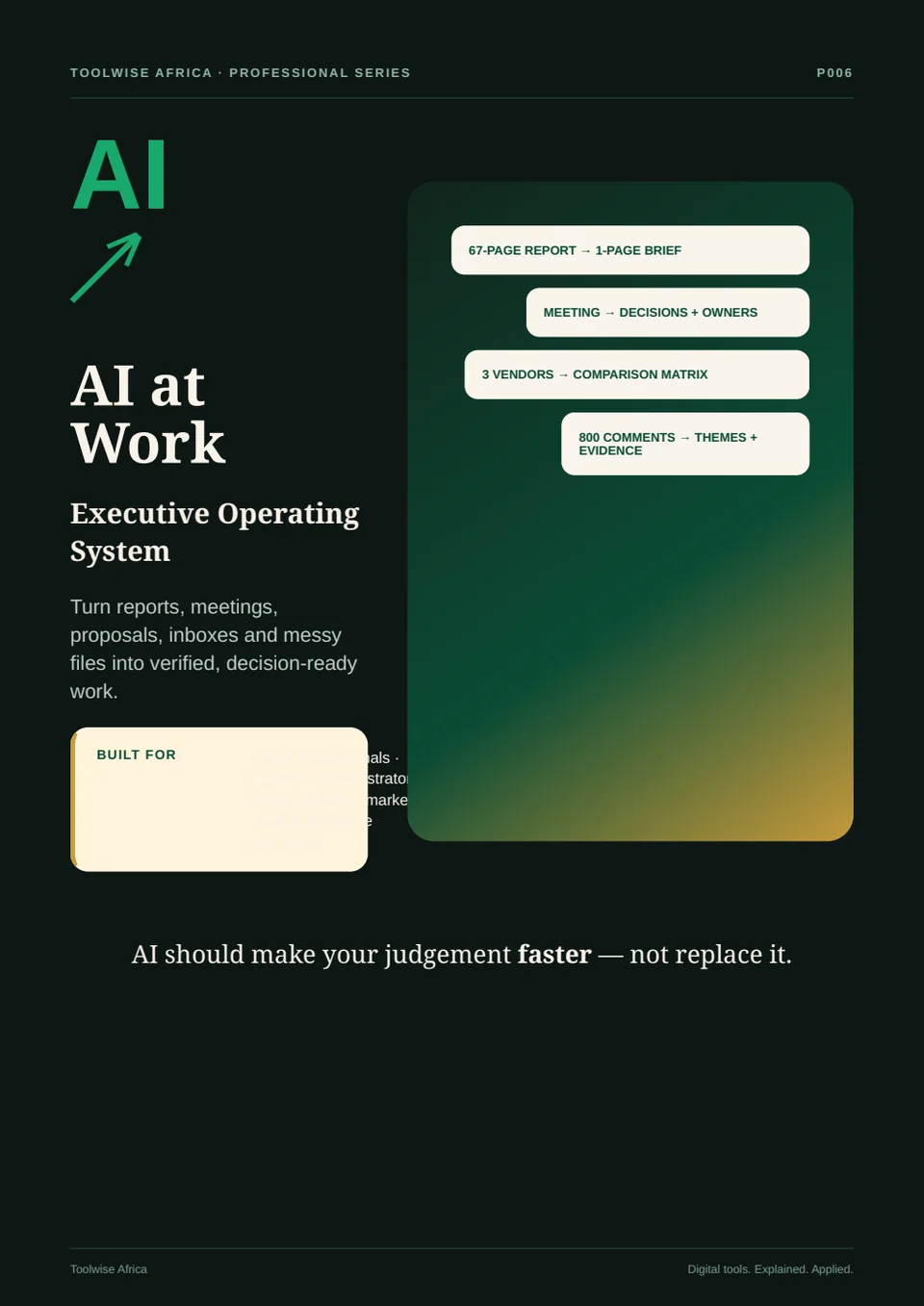 Cover of AI at Work: Executive OS